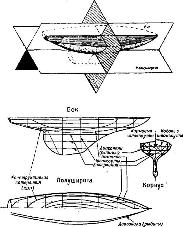 Конструкция судна поперечной системы набора. часть 3-4