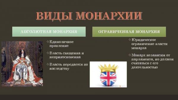 Парламентская монархия и ее признаки. путь к парламентской монархии