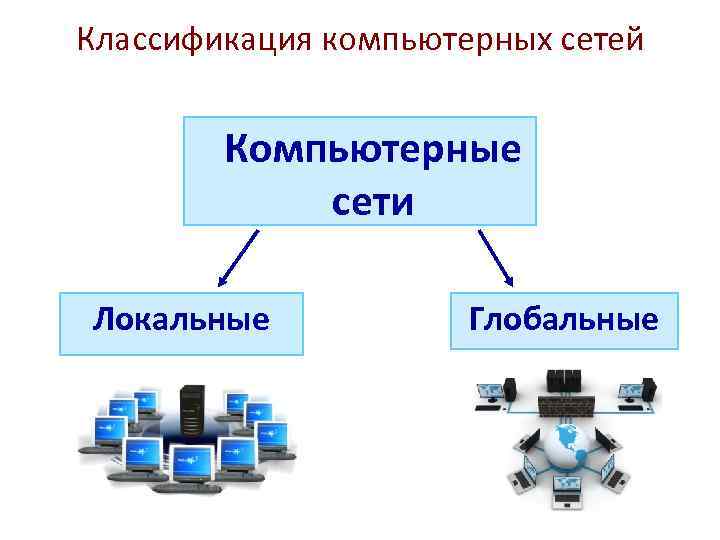 Что такое компьютерная сеть ➤ lezhnyov.ru