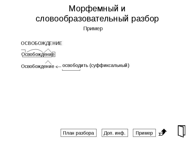 Как сделать словообразовательный разбор слова в русском языке