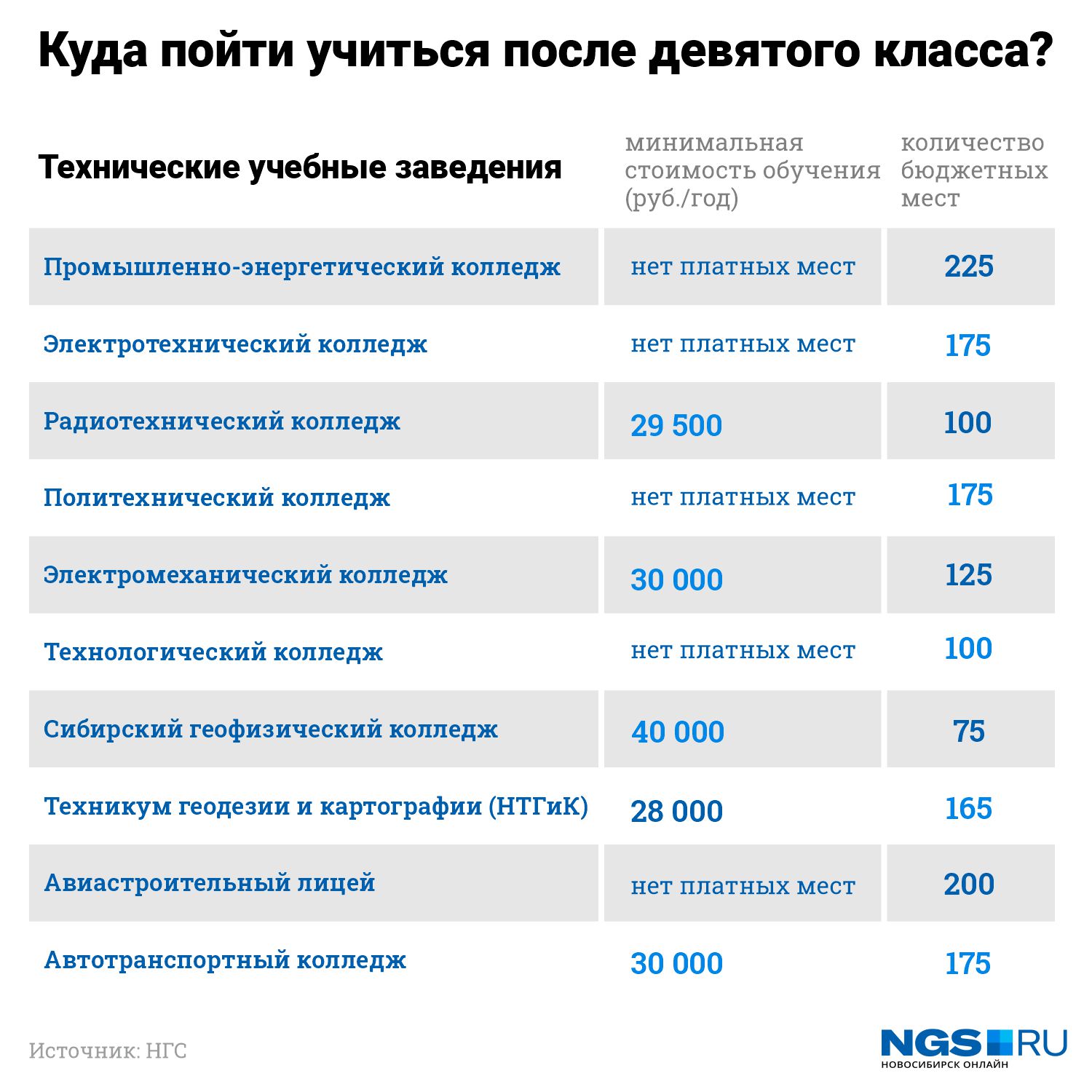 Среднее специальное образование в москве (колледжи, техникумы, училища)