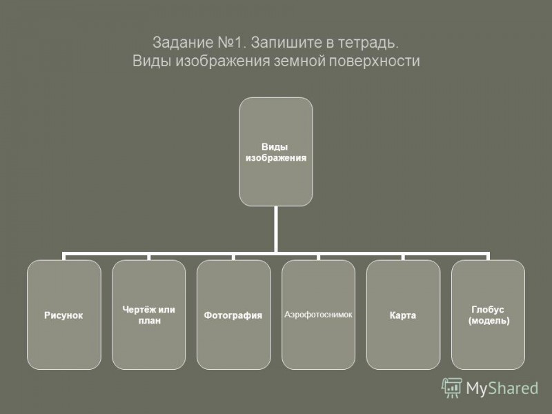 Из чего состоит поверхность земли