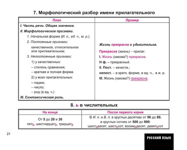 Степени сравнения прилагательных в русском языке, образование степеней сравнения имен прилагательных