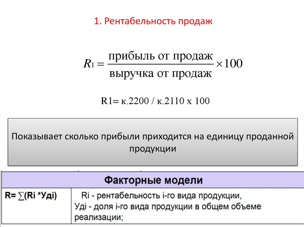 Уменьшение рентабельности продаж