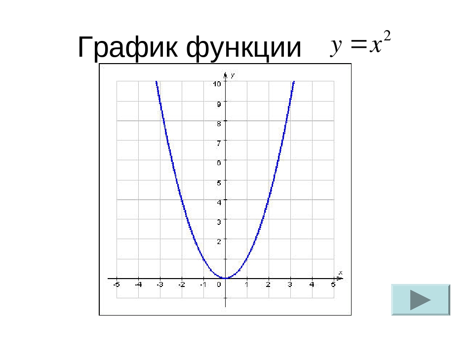 График функции это. Что такое график функции в алгебре. Функция график функции. Графические функции. Графики простых функций.