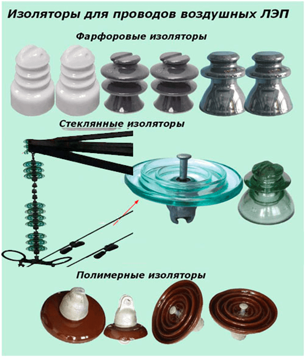 Линейная изоляция. Изолятор ПСД-70е. Изоляторы электрические керамические высоковольтные. Высоковольтные штыревые изоляторы линейные. Изолятор подвесной 10кв конструкция.