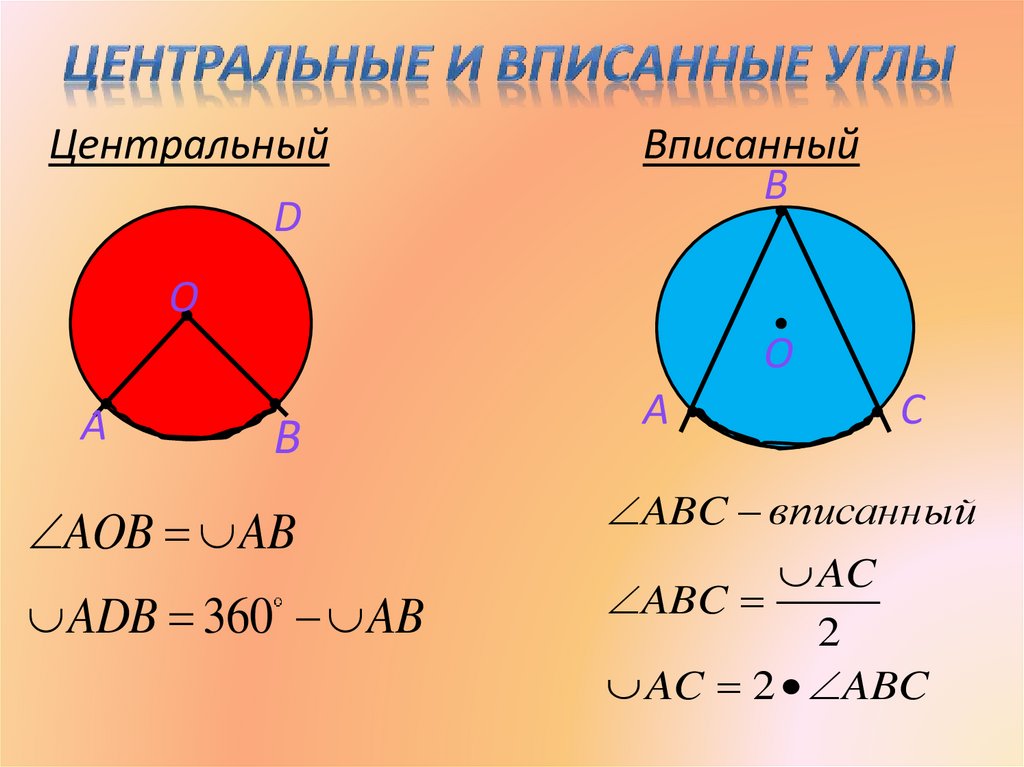 Вписанный угол и центральный угол презентация