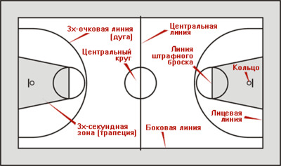 Правило 5 секунд, которое избавит вас от прокрастинации