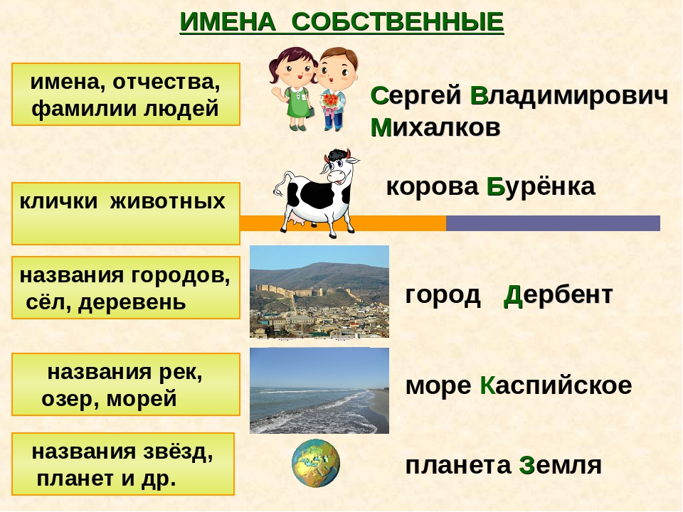 Русский язык 2 класс нарицательные имена существительные