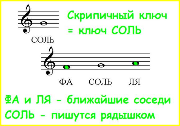 Регистр в музыке. значение и определение слова