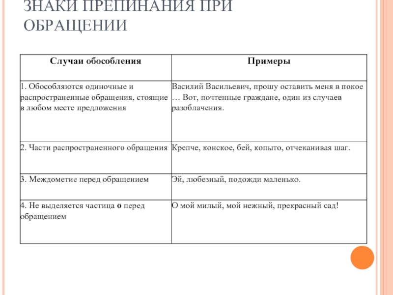 Знаки препинания при обращении 8 класс