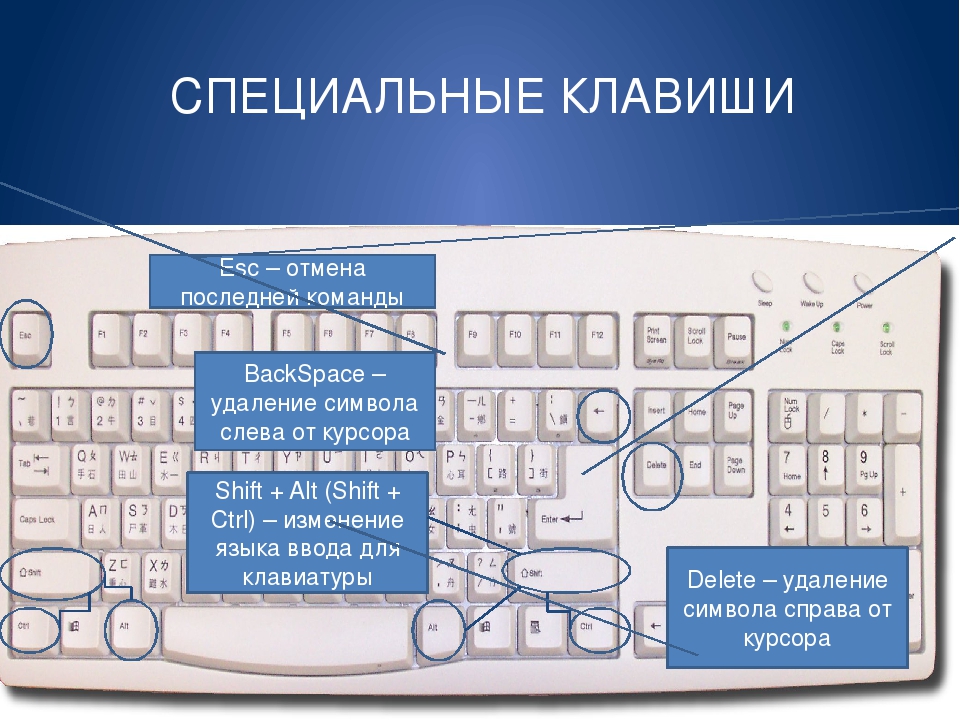 Какая клавиша удаляет символы справа. Части клавиатуры. Специальные клавиши. Специальные клавиши и их Назначение. Клавиши специального назначения.