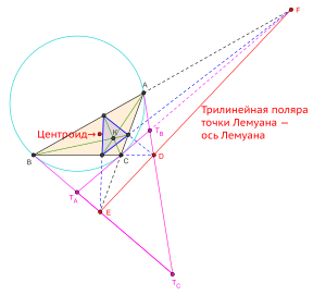 Равнобедренный треугольник: свойства, признаки и формулы / блог :: бингоскул