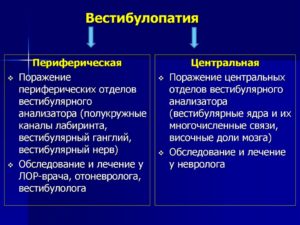 Вестибулопатия