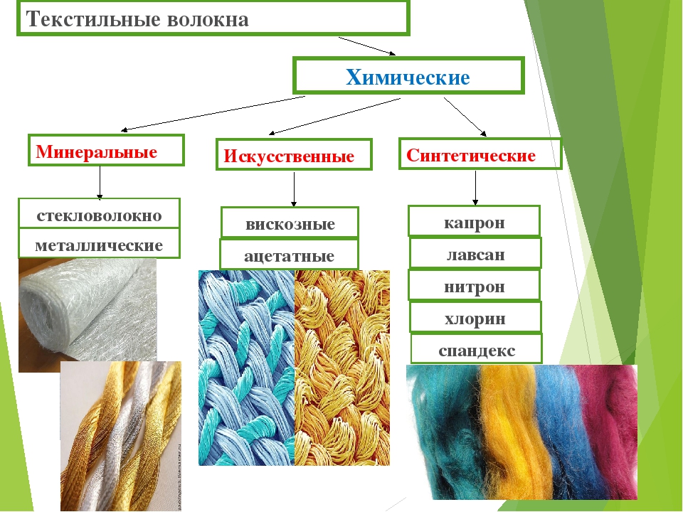 Описание смесовой ткани, характеристики и свойства