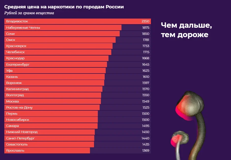 наркотики которые разрешены в россии