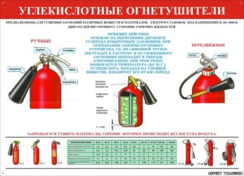 Водный огнетушитель: виды, устройство, назначение, применение