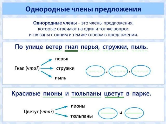 Простое предложение в русском языке. примеры и виды простых предложений