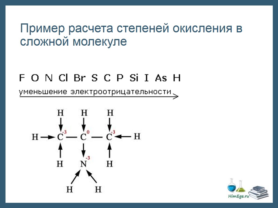 Cooh степень окисления. Степень окисления углерода в органических соединениях. Степень окисления элементов в органических соединениях. Степень окисления углерода в органике. Как определить степень окисления углерода в органике.
