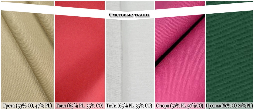 Ткань тиси: что это такое, состав, описание сорочечного материала
