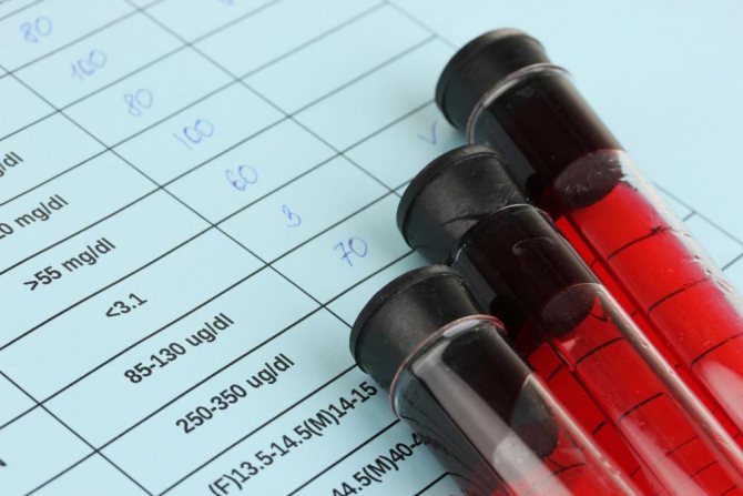 Протромбин, протромбиновый индекс и время: нормы в крови, расшифровка анализов