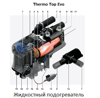 Вебасто это в машине