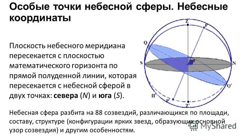 В какой точке небесной сферы