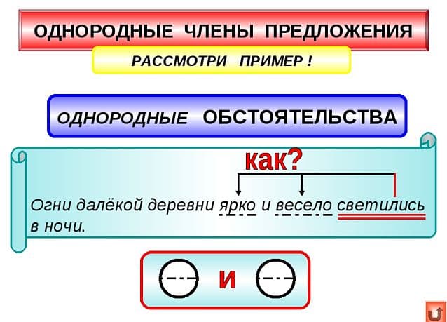 Однородные члены предложения – что это такое и как их определить | tvercult.ru