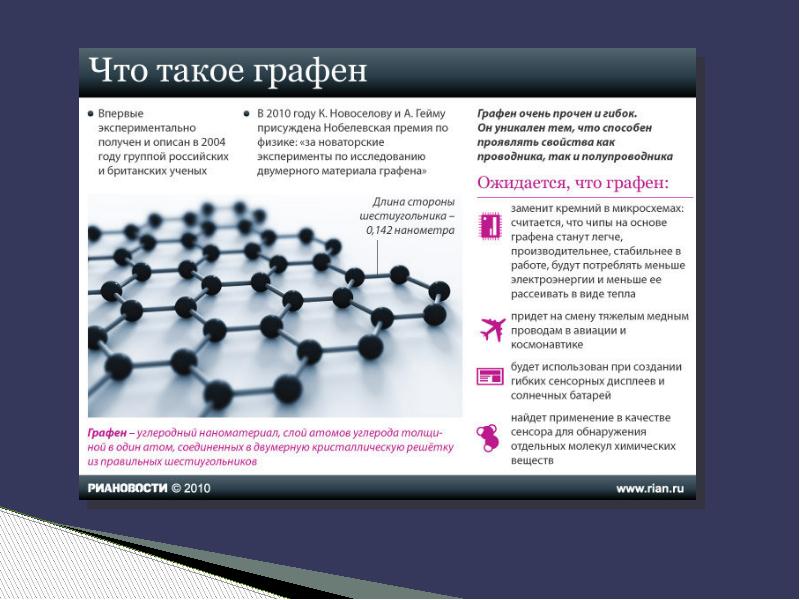 Графен и его применение. открытие графена. нанотехнологии в современном мире