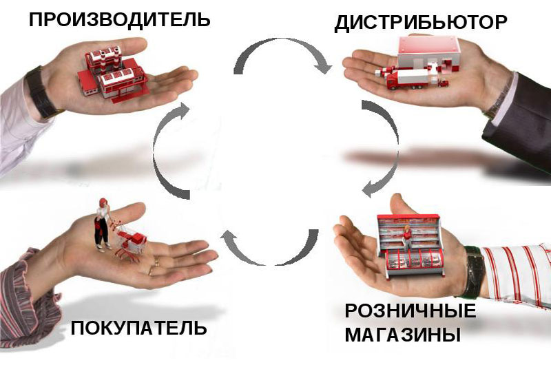 Чем отличается дилер от дистрибьютора. дилеры и дистрибьюторы: кто есть кто :: businessman.ru