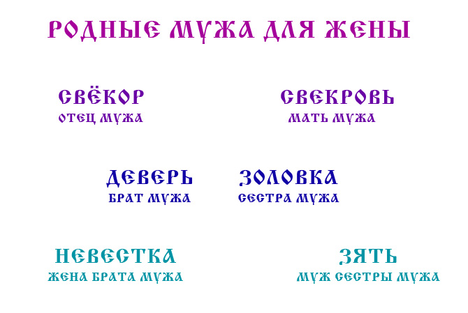 Кто такие сводные братья и сестры и как делится наследство между ними