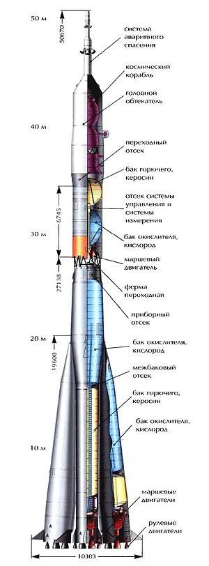 Крылатые ракеты - определение и классификация, конструкция, история развития, достоинства и недостатки, современные модели, страны-производители и характеристики