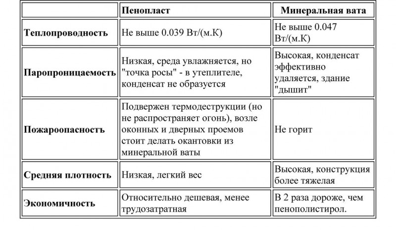 Что такое мокрый фасад и как устроен. плюсы и минусы применения