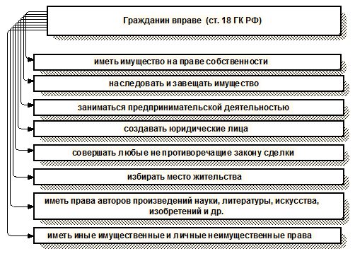 Что такое гражданская правоспособность (содержание)?