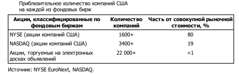 Что такое отс опционы?