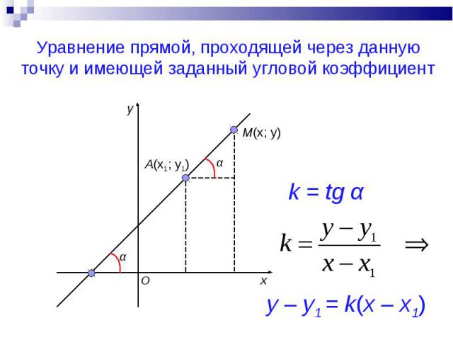 Уравнение прямой с угловым коэффициентом - теория, примеры, решение задач.