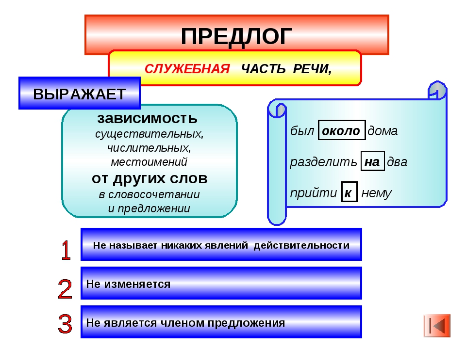 Какие бывают предлоги в русском языке: морфологический разбор предлога | tvercult.ru