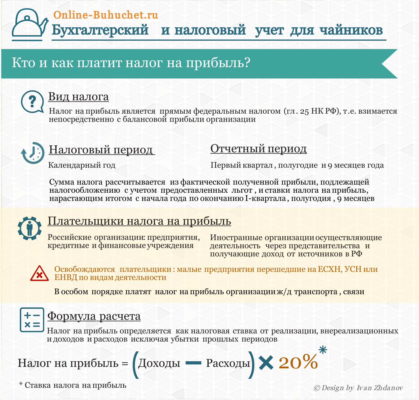 Налоговая база по налогу на прибыль - nalog-nalog.ru