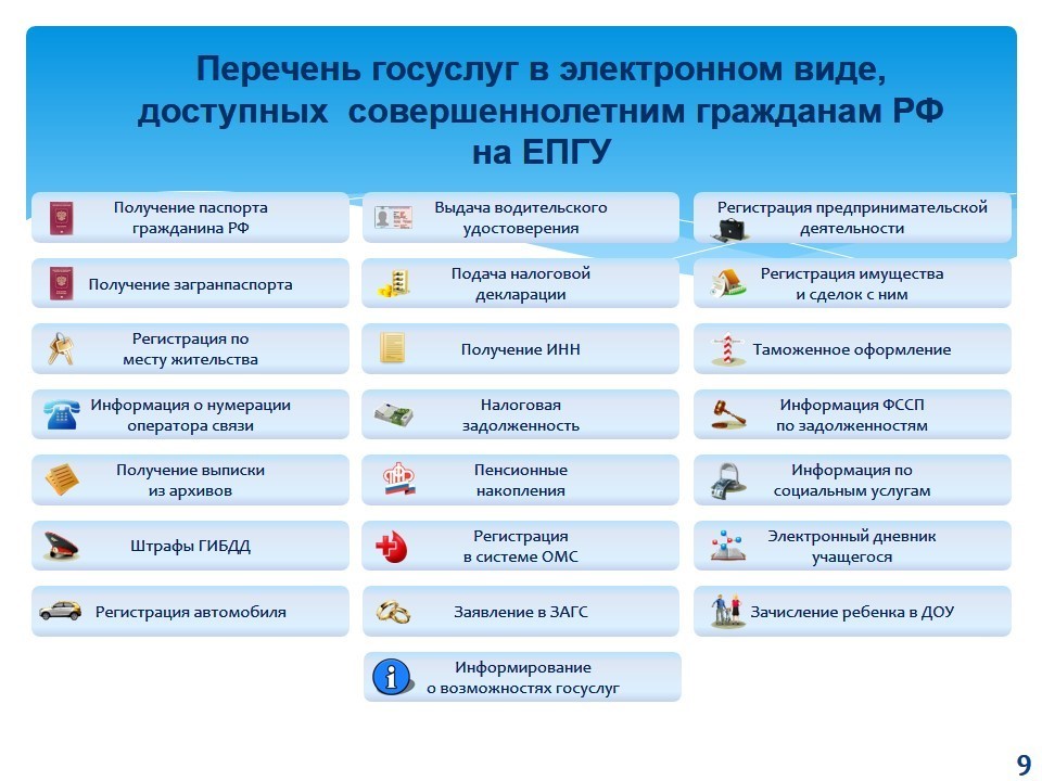 Госуслуги личный кабинет — вход по номеру телефона или через снилс для физических лиц, регистрация на gosuslugi.ru