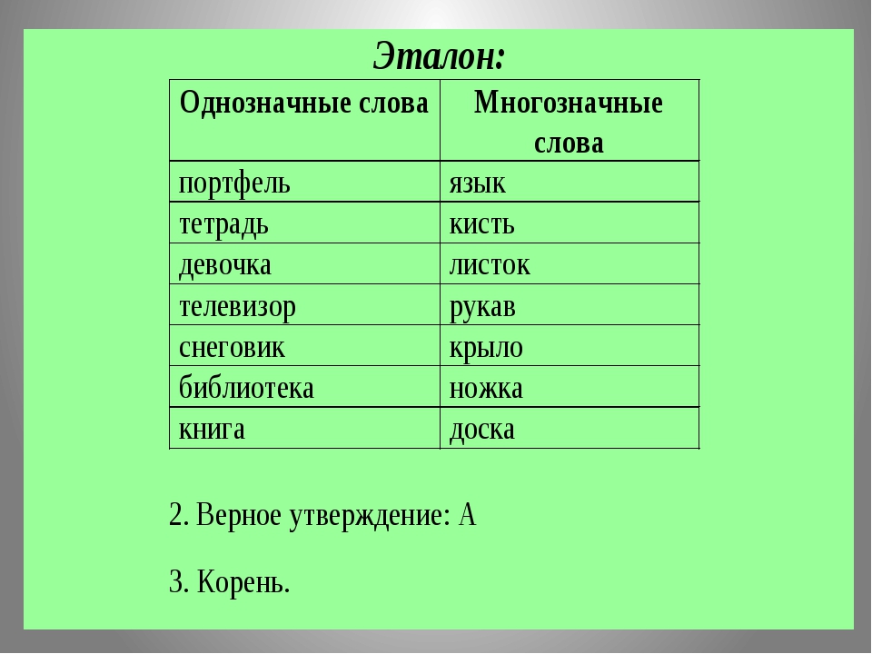 Какое слово является однозначным. Однозначные слова примеры. Однозначные и многозначные слова. Многозначные слова примеры. Однозначные и многозначные примеры.