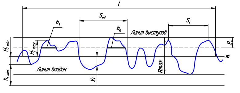 Гост 2789-73 шероховатость поверхности. параметры и характеристики (с изменениями n 1, 2)