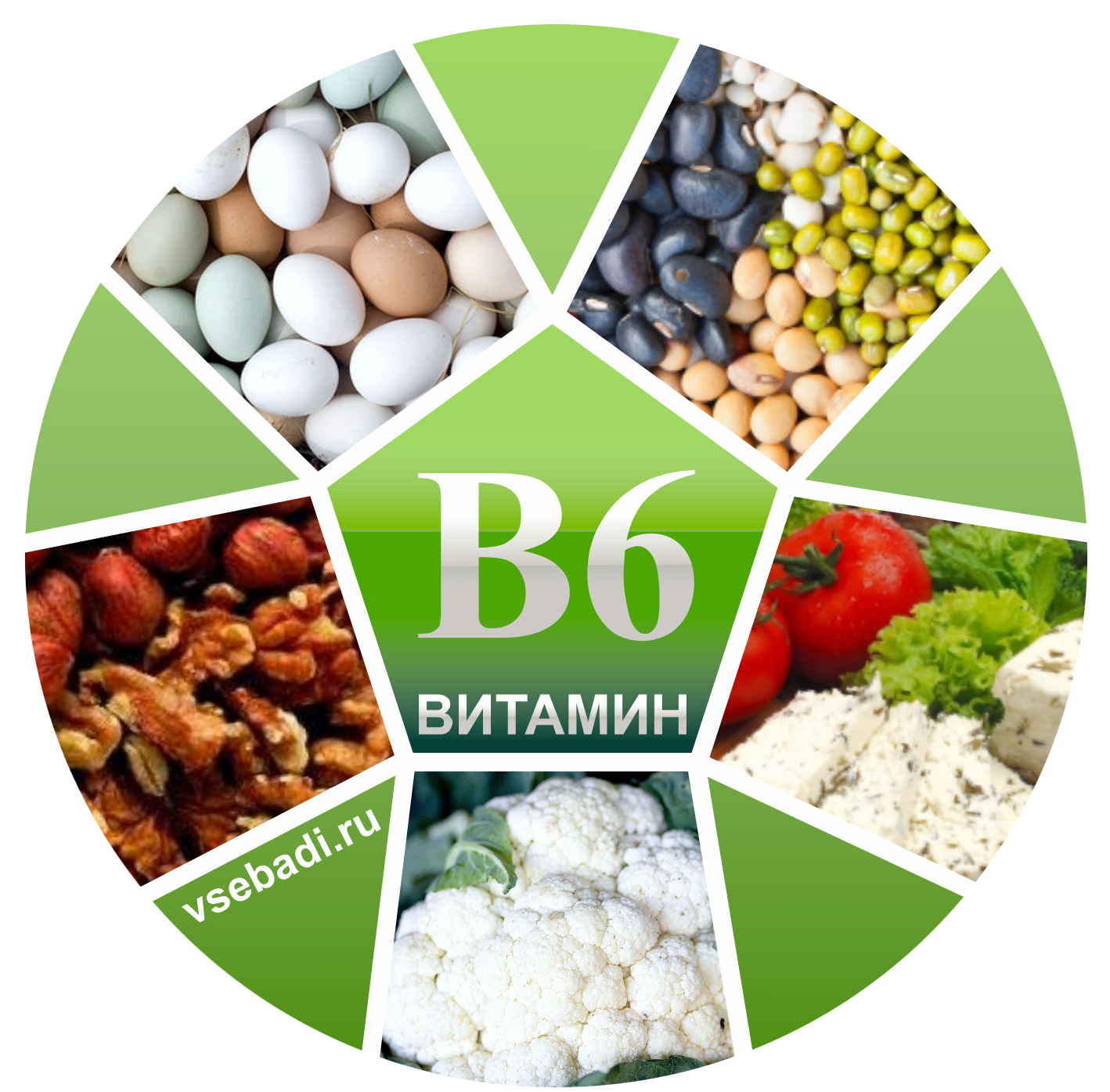 Витамин b6 (пиридоксин). функции, источники и применение пиридоксина