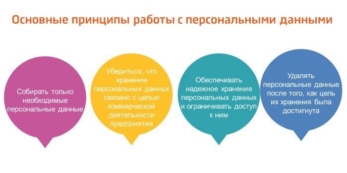 Что относится к персональным данным: виды тайн и сведений