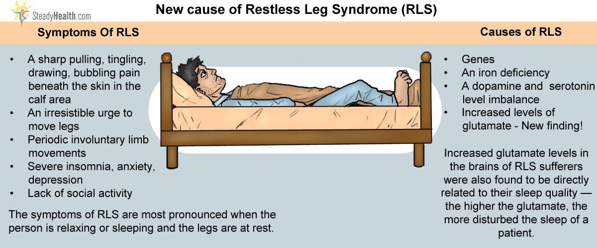 Синдром беспокойных ног: причины, проявления, лечение и профилактика