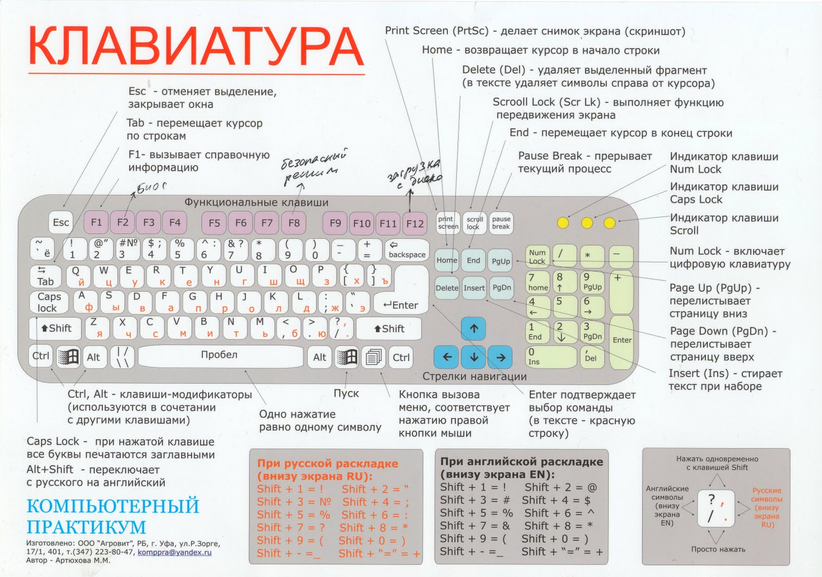 Урок Знакомство С Клавиатурой