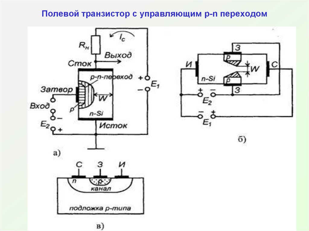 1.14. электронно-дырочный переход. транзистор