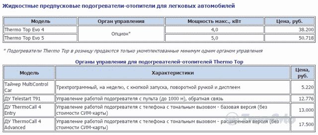 Что такое вебасто в машине