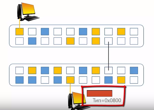 Что такое vlan?