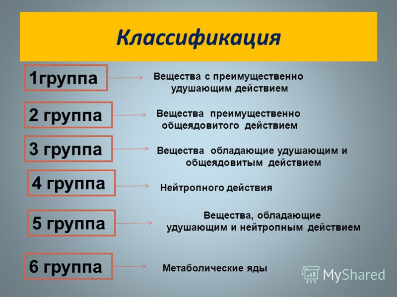Ахов: классификация. наиболее распространенные аварийно химически опасные вещества :: businessman.ru