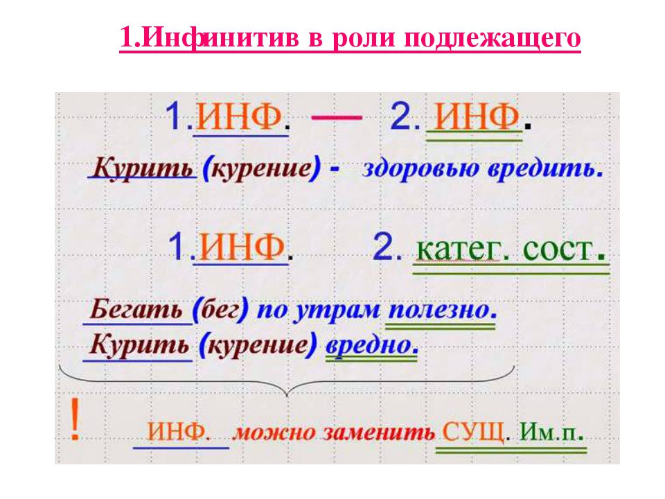 Неопределенная форма глагола. инфинитив в русском языке